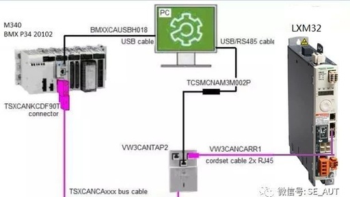 Controlling LXM32 with M340 via Canopen