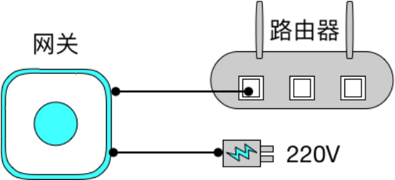 Common Smart Home Product Installation Methods