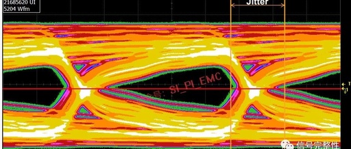 What Can An Oscilloscope Measure?
