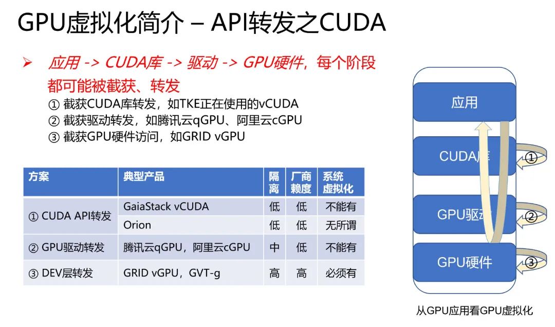 GPU Virtualization, Compute Isolation, and qGPU