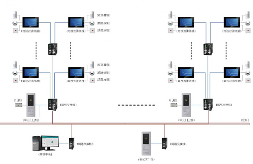 Design Plan for Integration of Video Intercom System and Smart Home