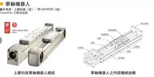 Understanding The Five Mechanical Structures And Three Key Components Of Industrial Robots