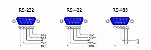 Understanding the Subtle Differences Between RS-232, RS-422, and RS-485