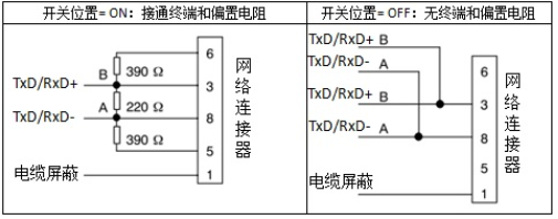 Siemens PLC Communication - Modbus RTU Communication and RS485 Network Connection
