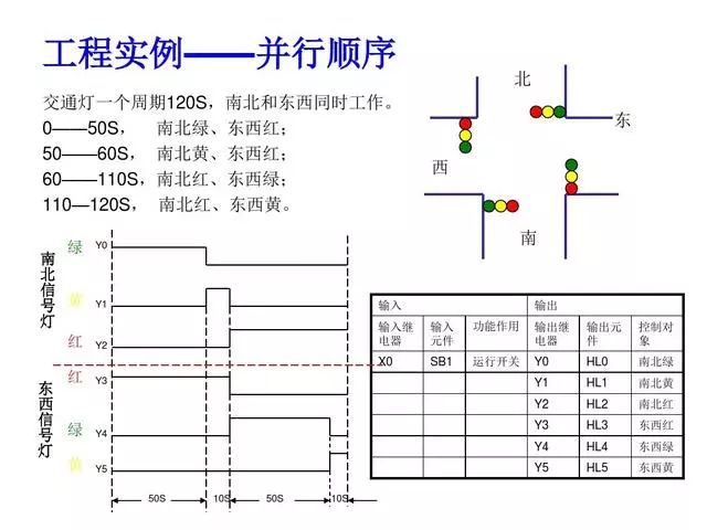 30 Classic PLC Programming Examples