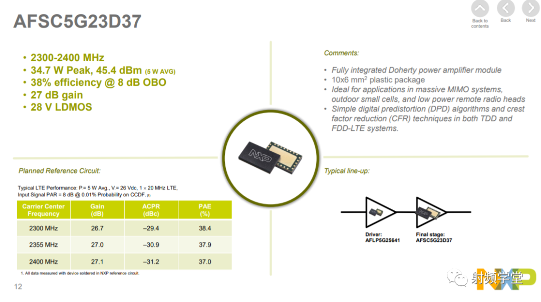 NXP 5G RF Power Amplifier Solutions Introduction