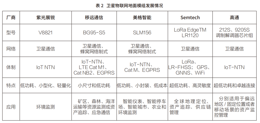 Considerations on Satellite IoT Applications