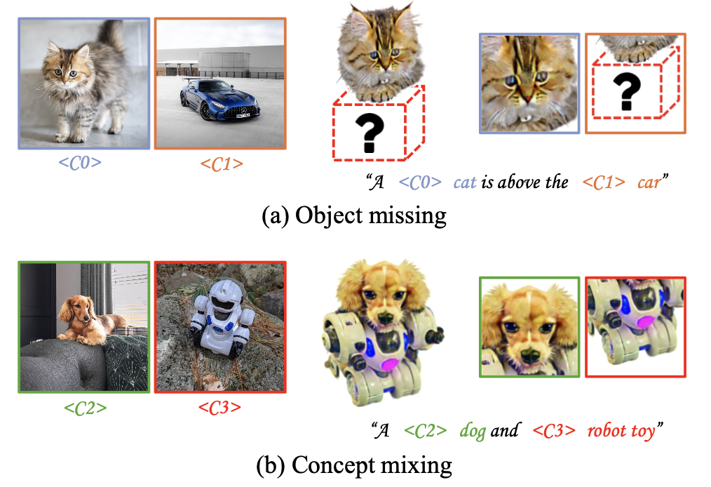 MultiDreamer3D: A Novel Multi-Concept 3D Customization Method