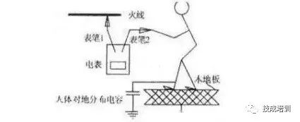 How to Use a Multimeter to Check for Electrical Leakage