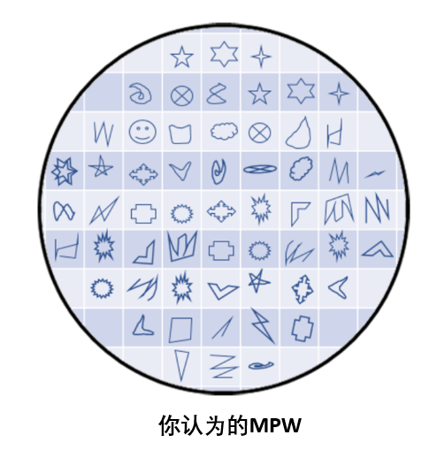 Key Steps After Chip Design Completion
