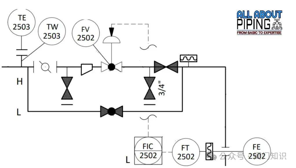 Brief Explanation and Selection of Control Valve Types: XV, PV, TV, LV, HV