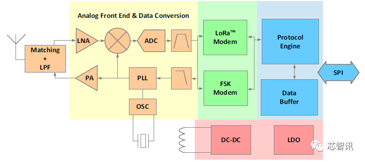 How the High-Performance, Low-Cost LoRa Core LLCC68 Chip Helps Traditional Small Wireless Connectivity Market
