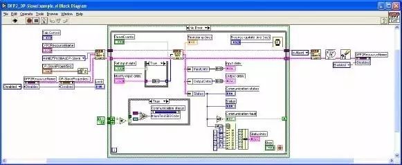 Profibus Master/Slave Solution Based on DF PROFI II Communication Card