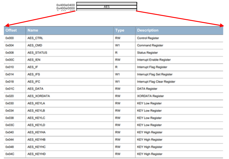 Analysis of Cloud Ding Lock BLE Communication (Part 2)