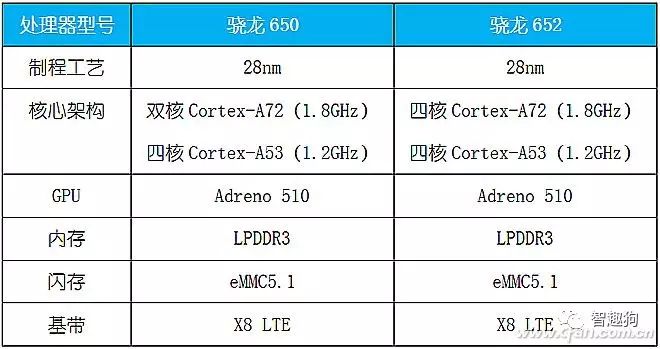 Understanding The Secrets Behind Mobile Processor Numbering