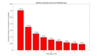 Using MATLAB for Risk Management