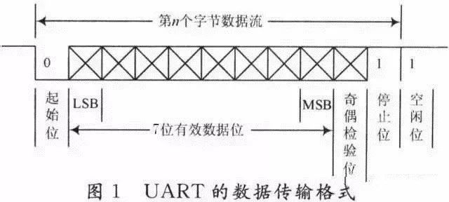 Understanding the Subtle Differences Between RS-232, RS-422, and RS-485
