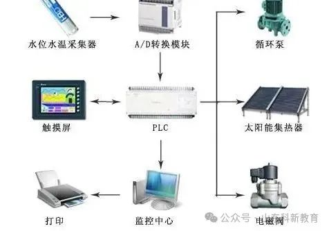 16 Essential PLC Knowledge