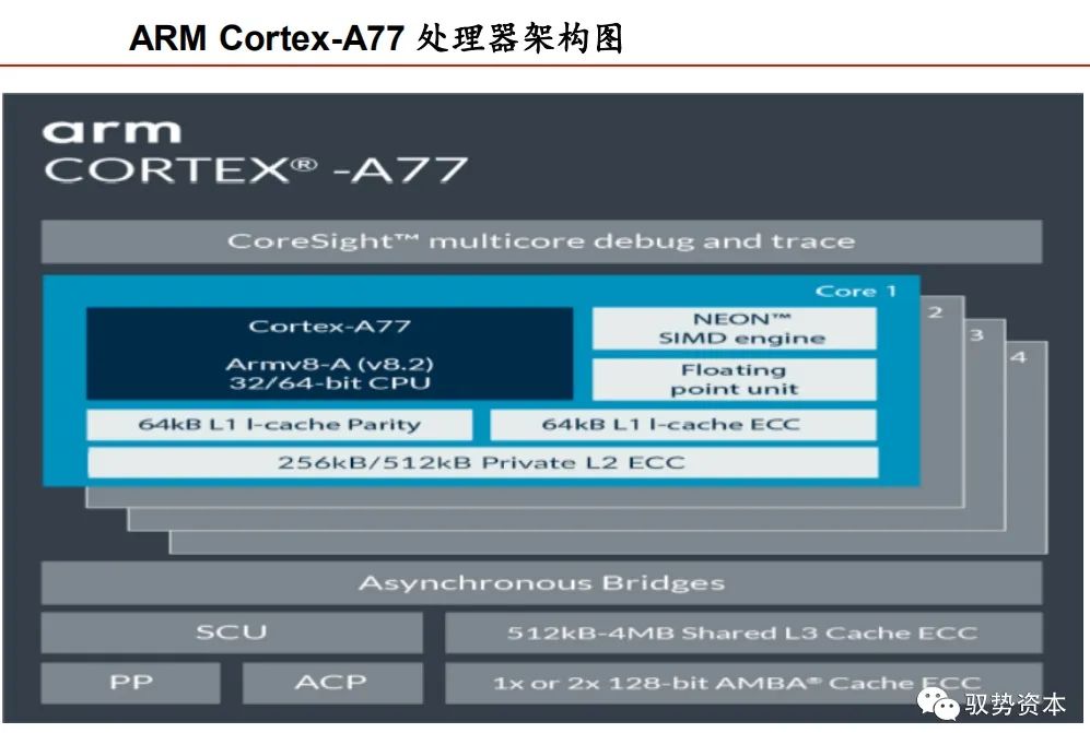 Understanding CPU Instruction Set Architecture
