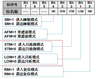 Understanding CAN Bus: A Comprehensive Guide