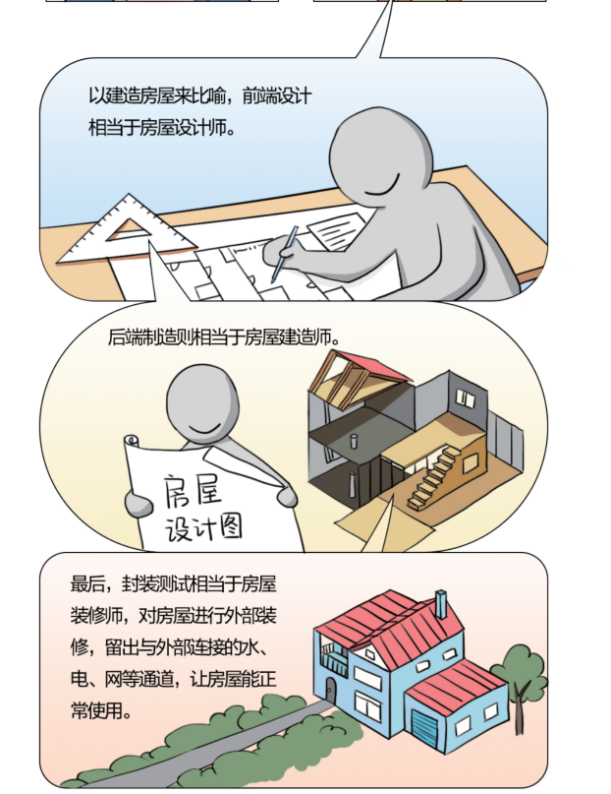Understanding Chip Technology Through Comics