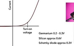 Demodulation of Signals