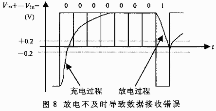 Differences Between RS-232, RS-422, and RS-485