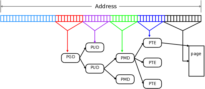 Multi-Size THP Creation: Two Different Approaches
