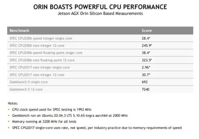 Enhancing Edge AI and Robotics with NVIDIA Jetson Orin