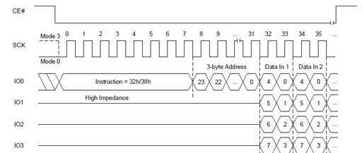 Using AHB to Write NOR Flash on i.MXRT