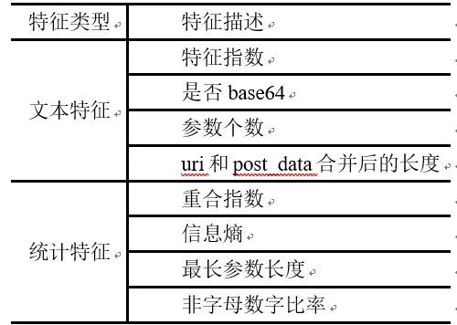 Comprehensive Detection of HTTP, HTTPS, and Encrypted Webshells