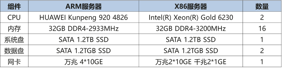 2023 PECA Latest Testing Solutions Tour | Huawei DCS Virtualization Software