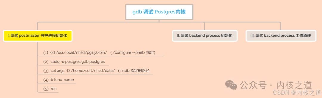 GDB Debugging Postgres Kernel (Postmaster + Backend + Client DQL/DML Handling)