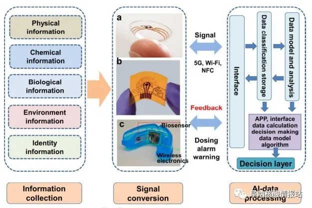 Artificial Intelligence Biosensors: Challenges and Prospects