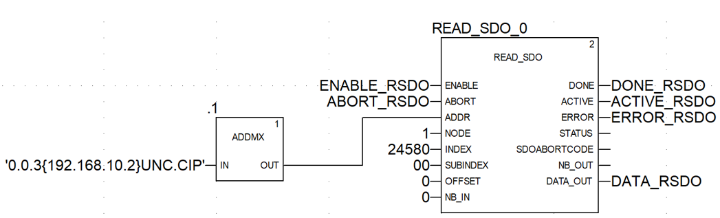 Configuring Schneider M580 Communication with WDGA CANopen Encoder