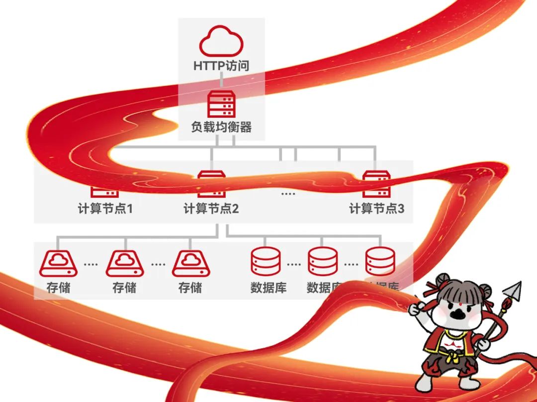 Nezha vs Virtualization: Winning Secrets Revealed