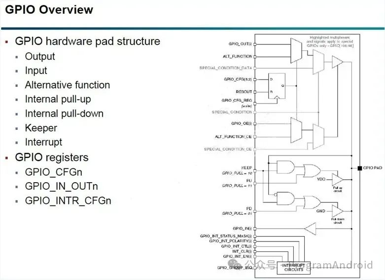 Camera BSP GPIO I2C PMIC Knowledge Points