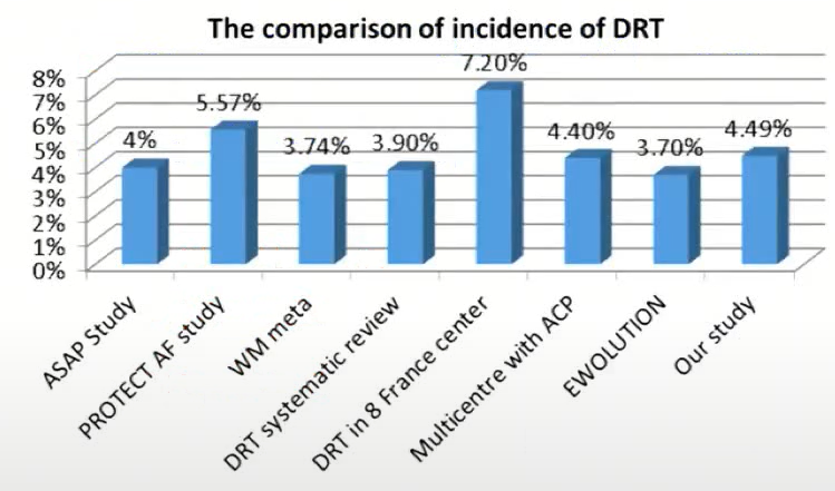 Latest Research Progress on Anticoagulation Therapy After Left Atrial Appendage Closure