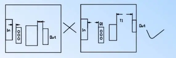 Essential Guide for PCB Design