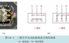 Using Multimeter to Test Electric Motors