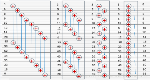 Application of SIMD Technology in MPP Databases