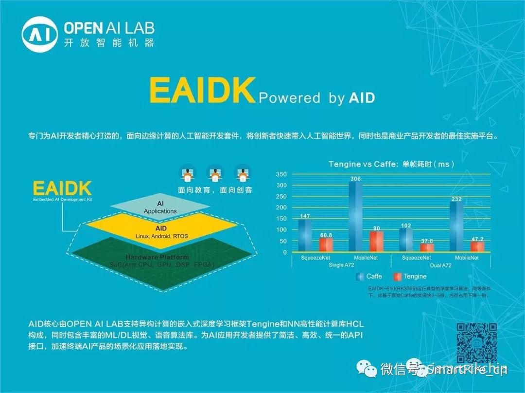 EAIDK Embedded AI Development Platform Based on RK3399 Chip