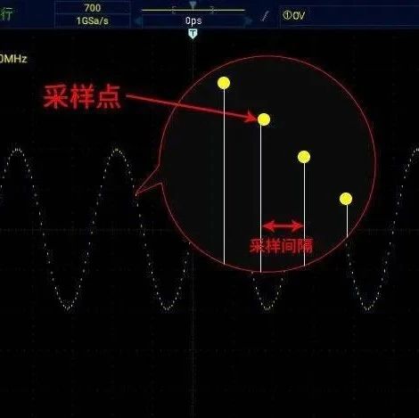 Understanding Oscilloscope Sampling Rate