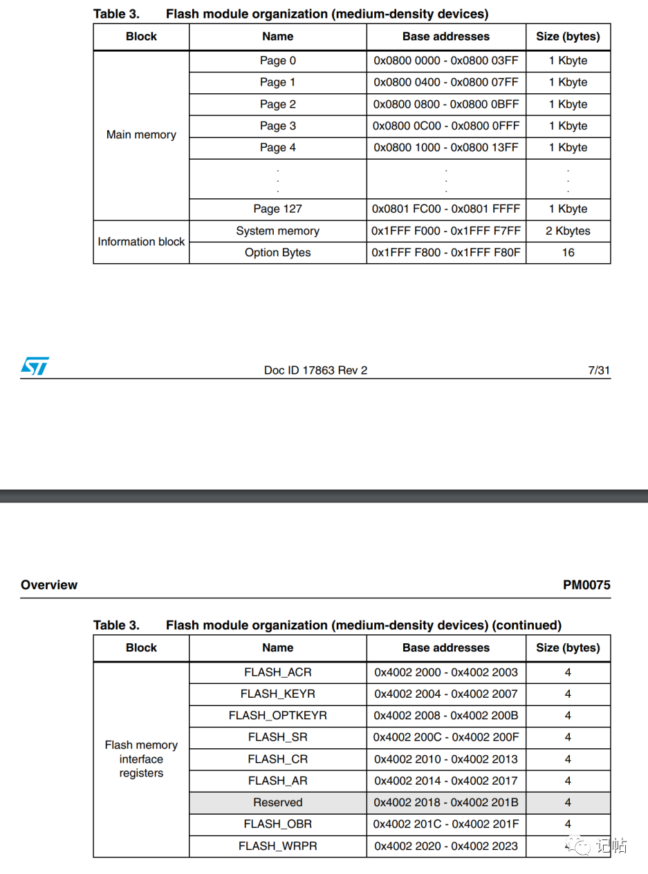 Reading and Writing Internal Flash with STM32CUBEIDE