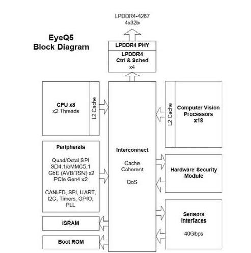 Latest Overview of Global Autonomous Driving AI Chips