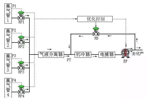 Essential: Process Flow Diagrams for Coal Chemical Engineering