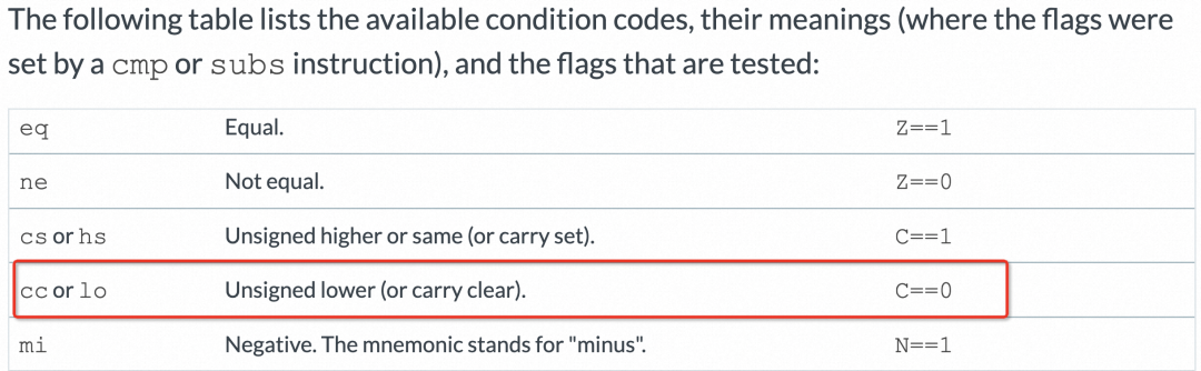 Exploring GCC Compilation Optimization Details from a Crash Issue
