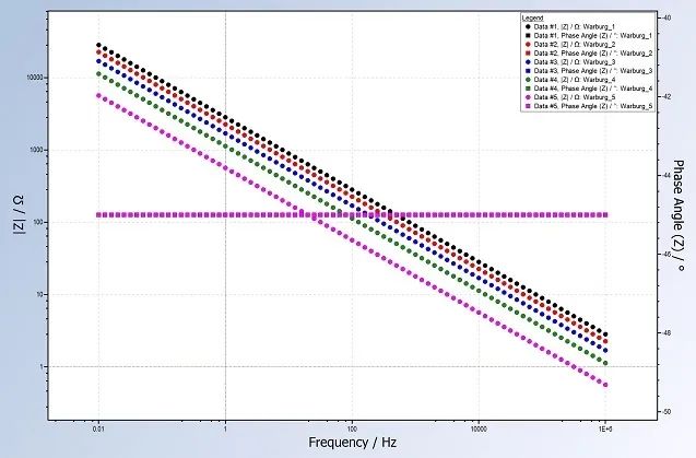 DRT Analysis Made Easy with the Right Tools