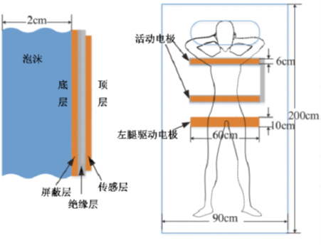 Sleep Quality Monitoring Technology Based on Flexible Textile Sensors