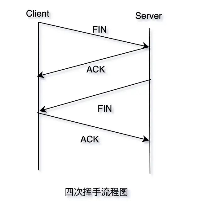 Mastering TCP/IP: Your Guide to Interview Success